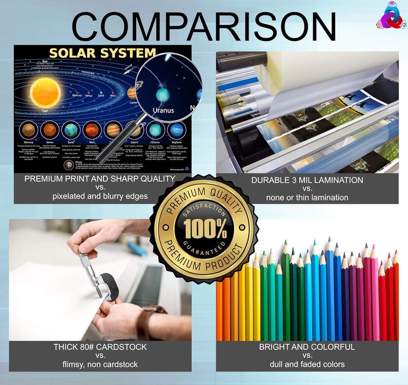 3D Learning LLF Solar System Poster for Kids - Laminated 14x19.5 - Educational Chart, Classroom Decoration, Back to School Supplies, Learning Poster for Preschool, Kindergarten, Elementary, and Virtual Learning, Space Decor for Bedroom - Image 2